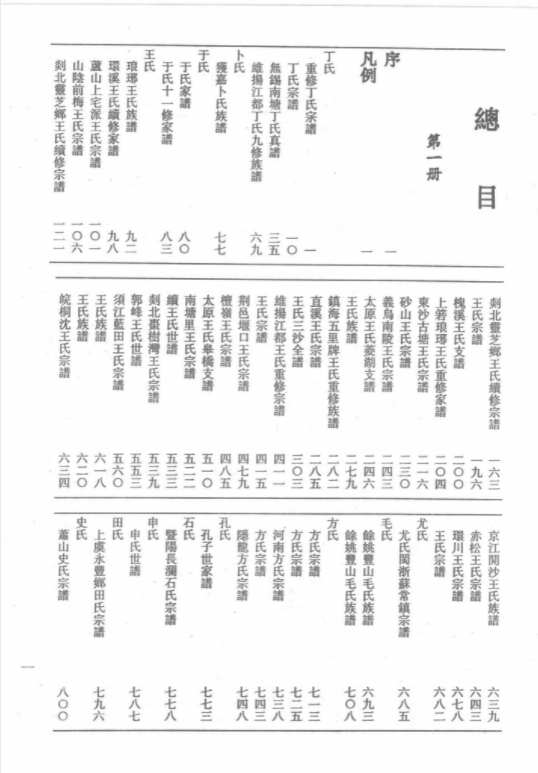 中华各姓祖先像传集（全10册）电子版PDF网盘下载百度云