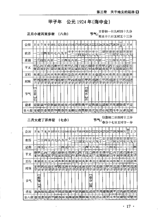 中国易学博览（全5册）电子版PDF网盘下载