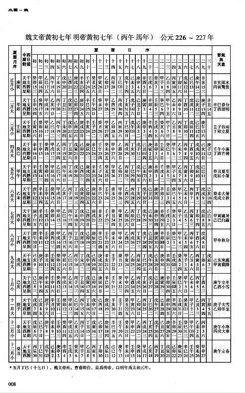 中华通历pdf（共8册）电子版网盘下载